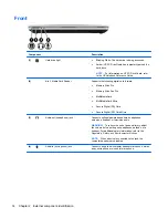 Предварительный просмотр 22 страницы HP ProBook 4535s Service Manual