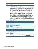 Preview for 38 page of HP ProBook 4535s Service Manual