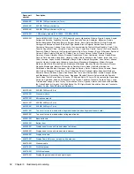 Preview for 40 page of HP ProBook 4535s Service Manual