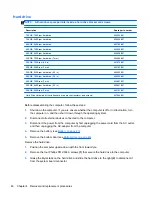 Предварительный просмотр 54 страницы HP ProBook 4535s Service Manual