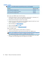 Preview for 58 page of HP ProBook 4535s Service Manual