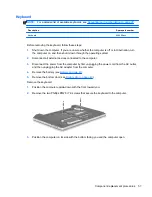 Предварительный просмотр 65 страницы HP ProBook 4535s Service Manual