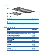 Предварительный просмотр 36 страницы HP ProBook 455 G3 Maintenance And Service Manual