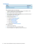 Предварительный просмотр 70 страницы HP ProBook 455 G3 Maintenance And Service Manual