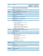 Preview for 11 page of HP ProBook 455 Maintenance And Service Manual