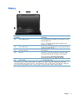 Preview for 19 page of HP ProBook 455 Maintenance And Service Manual