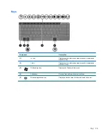 Preview for 23 page of HP ProBook 455 Maintenance And Service Manual