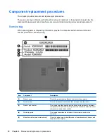 Preview for 46 page of HP ProBook 455 Maintenance And Service Manual