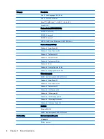 Preview for 16 page of HP ProBook 470 G1 Maintenance And Service Manual