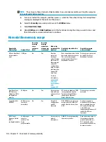 Preview for 116 page of HP ProBook 470 G4 Maintenance And Service Manual