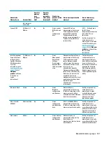 Preview for 117 page of HP ProBook 470 G4 Maintenance And Service Manual