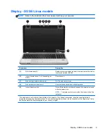 Предварительный просмотр 17 страницы HP ProBook 4740s Maintenance And Service Manual