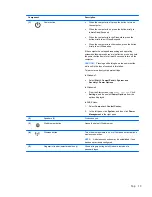 Предварительный просмотр 21 страницы HP ProBook 4740s Maintenance And Service Manual