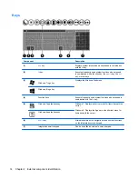 Предварительный просмотр 22 страницы HP ProBook 4740s Maintenance And Service Manual