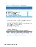 Предварительный просмотр 58 страницы HP ProBook 4740s Maintenance And Service Manual