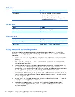 Предварительный просмотр 106 страницы HP ProBook 4740s Maintenance And Service Manual