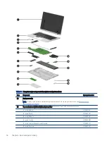 Предварительный просмотр 26 страницы HP ProBook 635 Aero G7 Maintenance And Service Manual