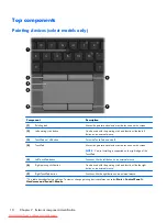 Preview for 18 page of HP ProBook 6360b Maintenance And Service Manual