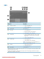 Preview for 19 page of HP ProBook 6360b Maintenance And Service Manual