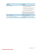 Preview for 21 page of HP ProBook 6360b Maintenance And Service Manual