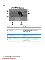 Preview for 22 page of HP ProBook 6360b Maintenance And Service Manual