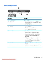 Preview for 23 page of HP ProBook 6360b Maintenance And Service Manual