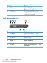 Preview for 24 page of HP ProBook 6360b Maintenance And Service Manual