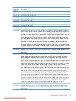 Preview for 45 page of HP ProBook 6360b Maintenance And Service Manual