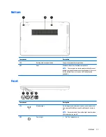 Preview for 27 page of HP ProBook 640 G2 Maintenance And Service Manual