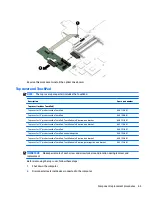 Предварительный просмотр 75 страницы HP ProBook 640 G2 Maintenance And Service Manual