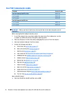 Предварительный просмотр 86 страницы HP ProBook 640 G2 Maintenance And Service Manual