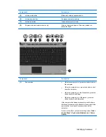 Предварительный просмотр 17 страницы HP ProBook 6445b - Notebook PC User Manual