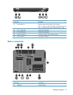 Предварительный просмотр 25 страницы HP ProBook 6445b - Notebook PC User Manual