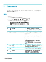 Предварительный просмотр 16 страницы HP ProBook 645 G4 Maintenance And Service Manual