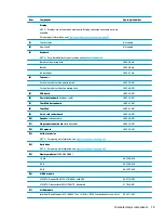 Preview for 29 page of HP ProBook 645 G4 Maintenance And Service Manual