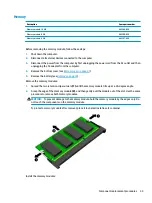 Preview for 45 page of HP ProBook 645 G4 Maintenance And Service Manual