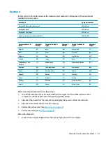 Предварительный просмотр 53 страницы HP ProBook 645 G4 Maintenance And Service Manual