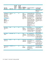 Preview for 116 page of HP ProBook 645 G4 Maintenance And Service Manual