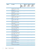 Preview for 10 page of HP ProBook 6450b Maintenance And Service Manual