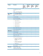 Preview for 13 page of HP ProBook 6450b Maintenance And Service Manual