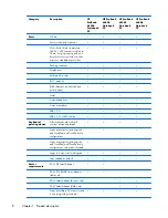 Preview for 16 page of HP ProBook 6450b Maintenance And Service Manual