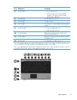 Preview for 31 page of HP ProBook 6450b Maintenance And Service Manual