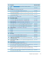 Preview for 51 page of HP ProBook 6450b Maintenance And Service Manual