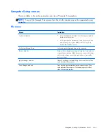 Preview for 169 page of HP ProBook 6450b Maintenance And Service Manual