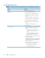 Preview for 172 page of HP ProBook 6450b Maintenance And Service Manual