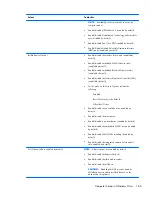 Preview for 173 page of HP ProBook 6450b Maintenance And Service Manual