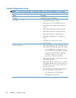 Preview for 180 page of HP ProBook 6450b Maintenance And Service Manual