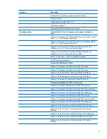 Preview for 13 page of HP ProBook 6465b Maintenance And Service Manual