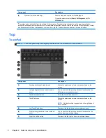 Preview for 16 page of HP ProBook 6465b Maintenance And Service Manual