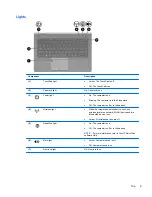 Preview for 17 page of HP ProBook 6465b Maintenance And Service Manual